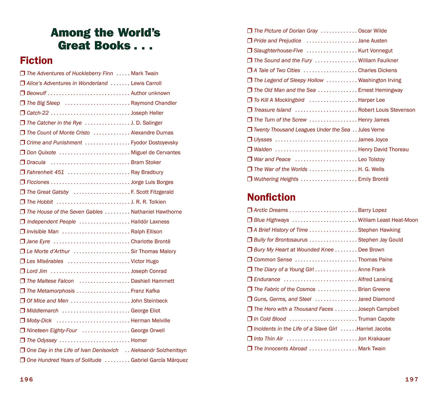 The Book Lover's Journal (Reading Journal)